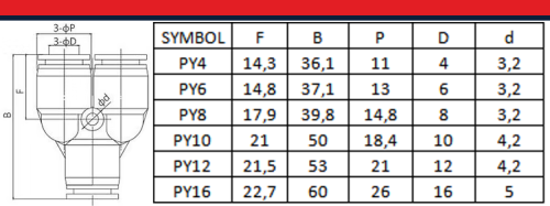 Tabela Trójnik typY.png