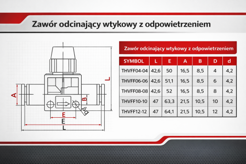Zawór odcinający wtykowy z odpowietrzeniem tabela.png
