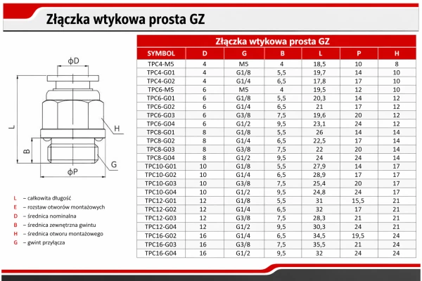 Złączka wtykowa prost GZ tabela.png