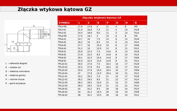 Złączka TPL tabela.png